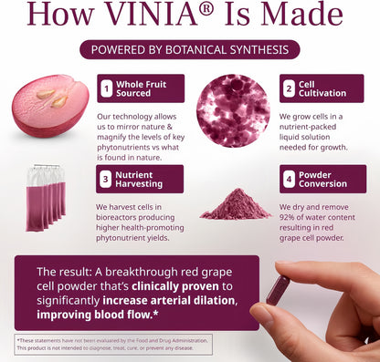 VINIA® CAPSULES